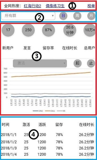 一具有“基础数据运营功能”的Q群管理软件,我觉得很好用。