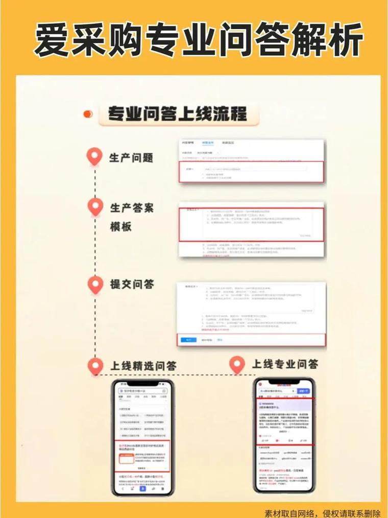 请问让人做百度推广的要多少钱,关键词优化的