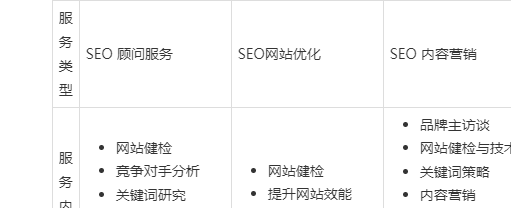 seo收费标准