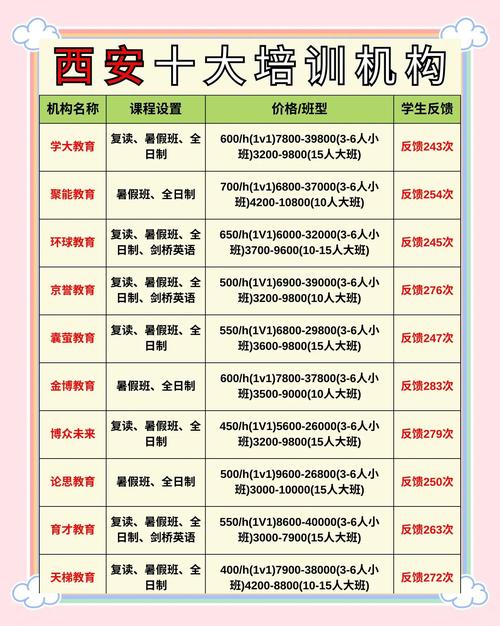 各位请问西安哪家计算机培训机构比较好?费用是多少?