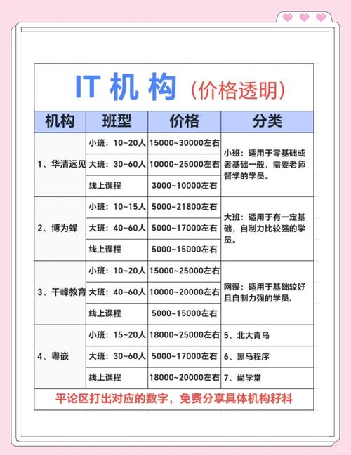 seo培训机构有哪些