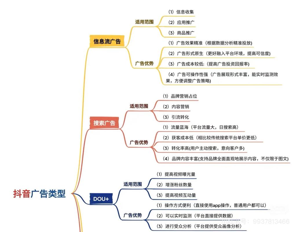 抖音搜索广告怎么做?抖音搜索营销策略一定要看!