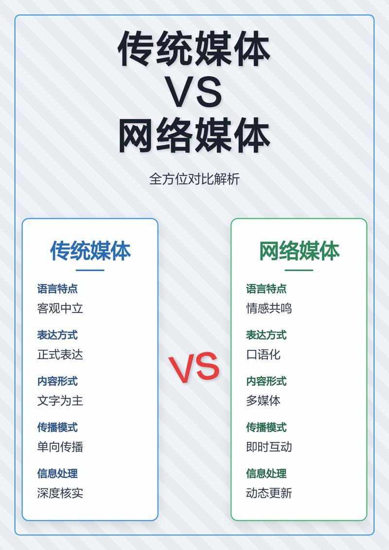 网络推广和网络优化到底什么关系,有什么区别啊?