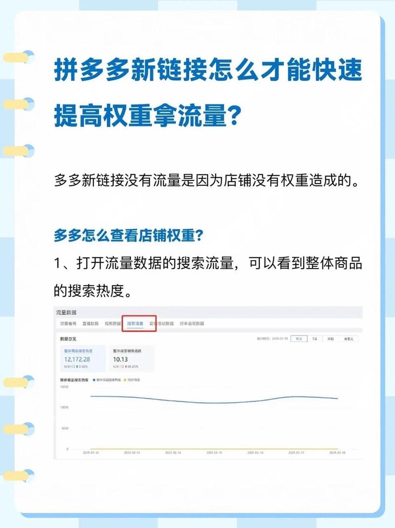 拼多多标题词流量查询怎么设置?修改标题后多久会恢复流量?
