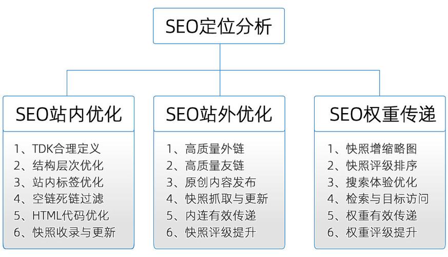seo天天网络:外链怎么发才会收录