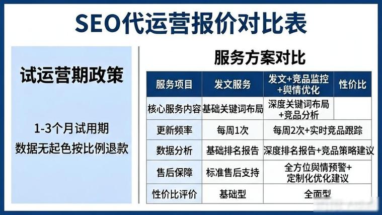 网站SEO优化费用依据,多少钱才算合理