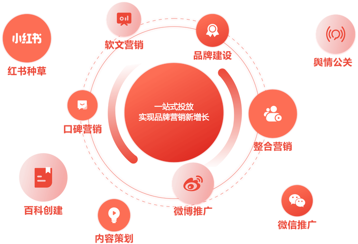 长沙seo是如何来优化公司的排名的?