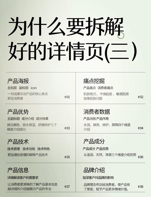 如何做好详情页