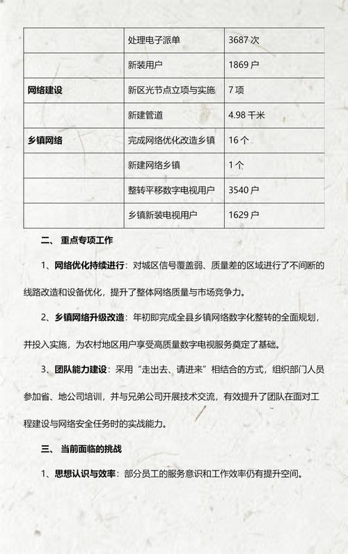 网络工作工作总结借鉴7篇