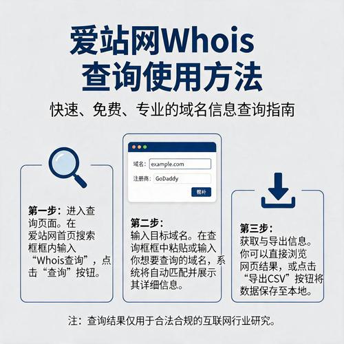 爱站SEO工具包站群查询功能的使用方法