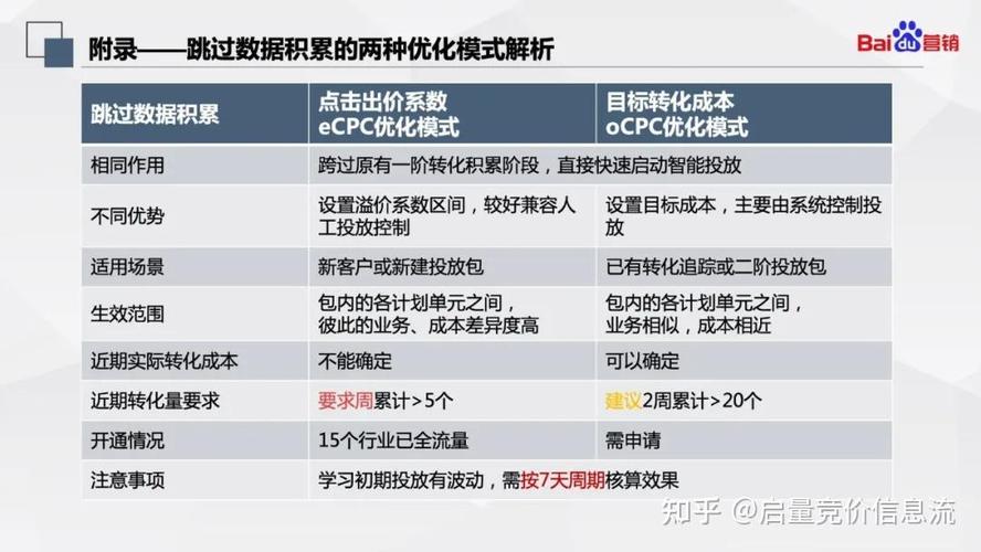 百度竞价ocpc操作技巧