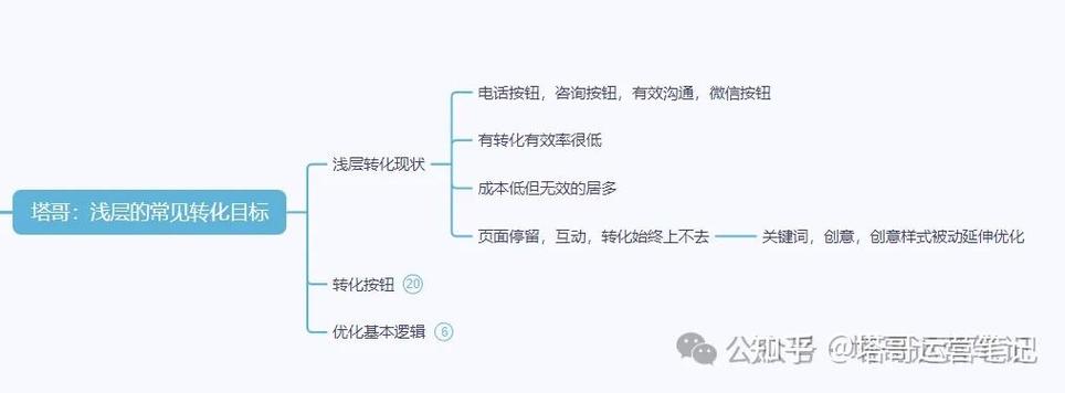 百度竞价ocpc零门槛怎么优化?