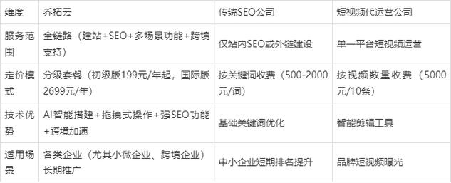 SEO优化一个网站需要多少费用