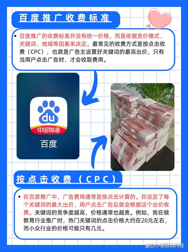 百度推广服务费一年多少钱