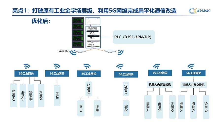 通信网络之工程、日常和专项优化具体工作内容是什么?区别