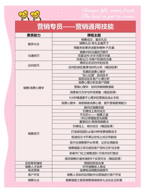 网络营销师主要做什么