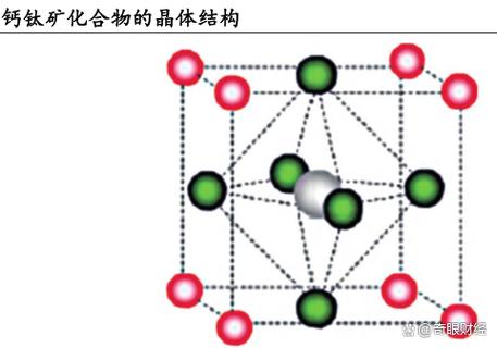 seo32-分子结构与空间构型是什么?