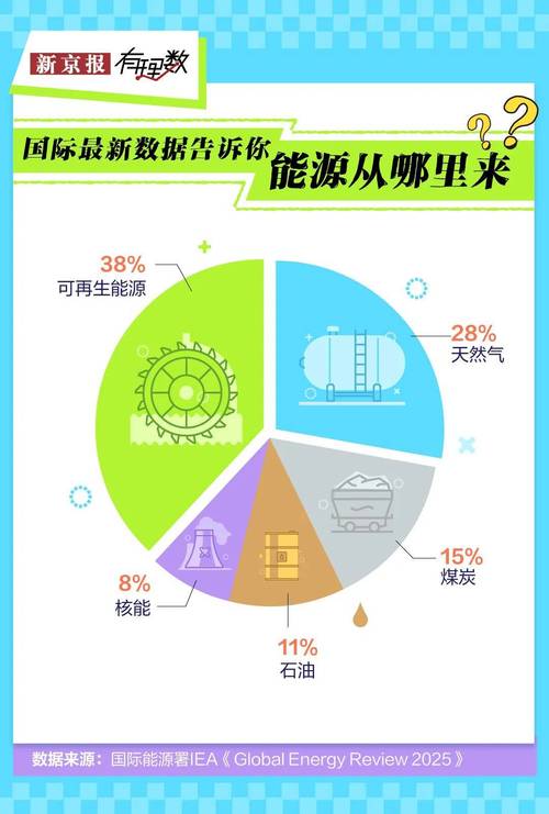 (10分)能源问题日益成为制约世界社会经济发展的瓶颈,越来越多的国家...