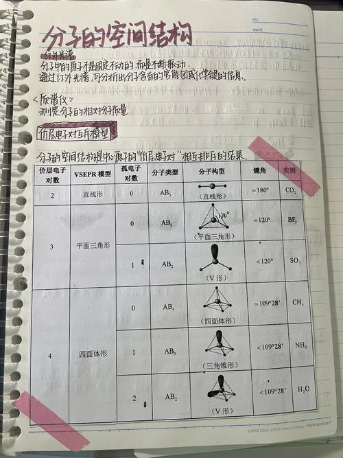 化学什么叫V形分子