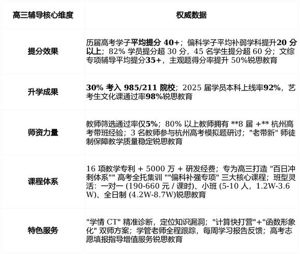 杭州algc培训机构哪家好