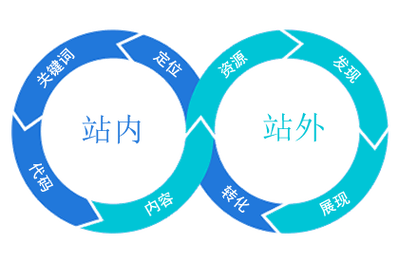 南宁市风暴网络科技有限责任公司产品及服务