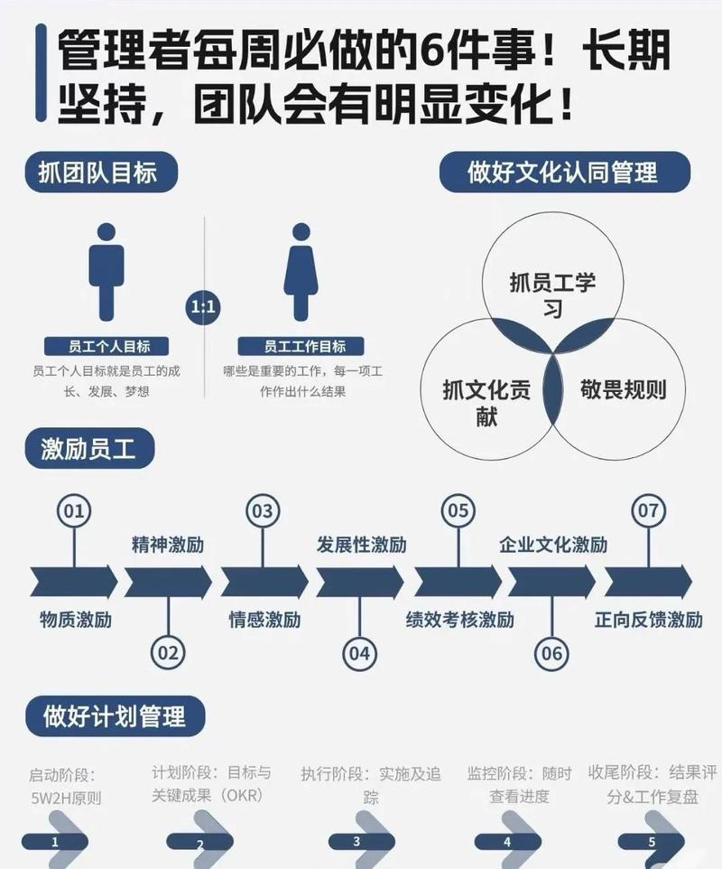 SEO推广团队怎么管理更高效?