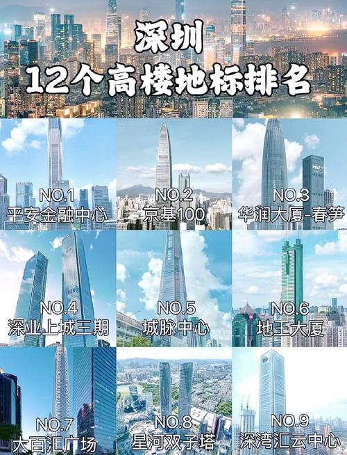 深圳百度排名