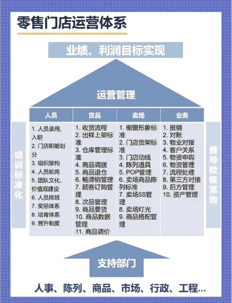 微店怎么运营?