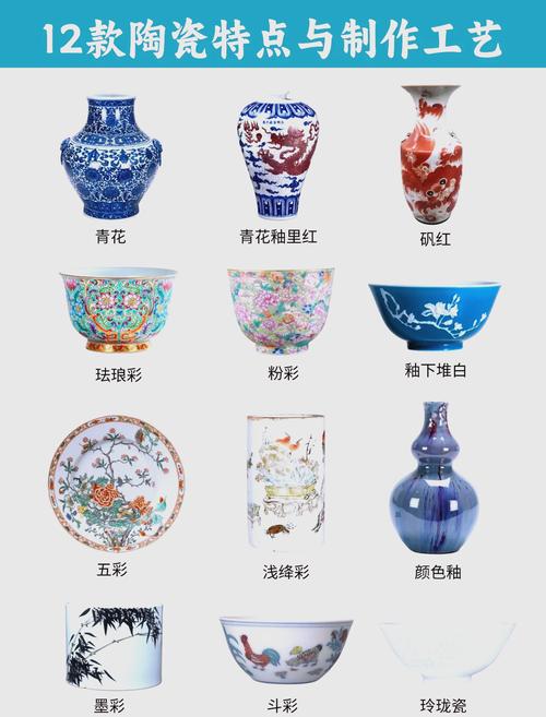 陶瓷饰品相关介绍