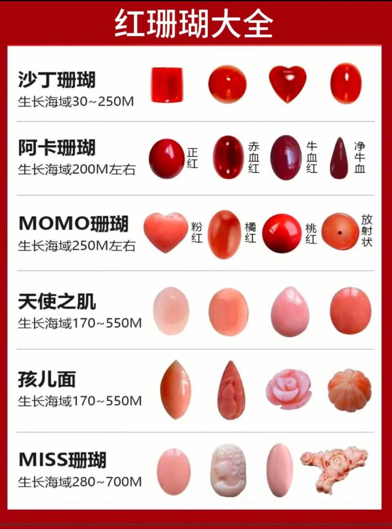 怎样辨别是否染色红珊瑚