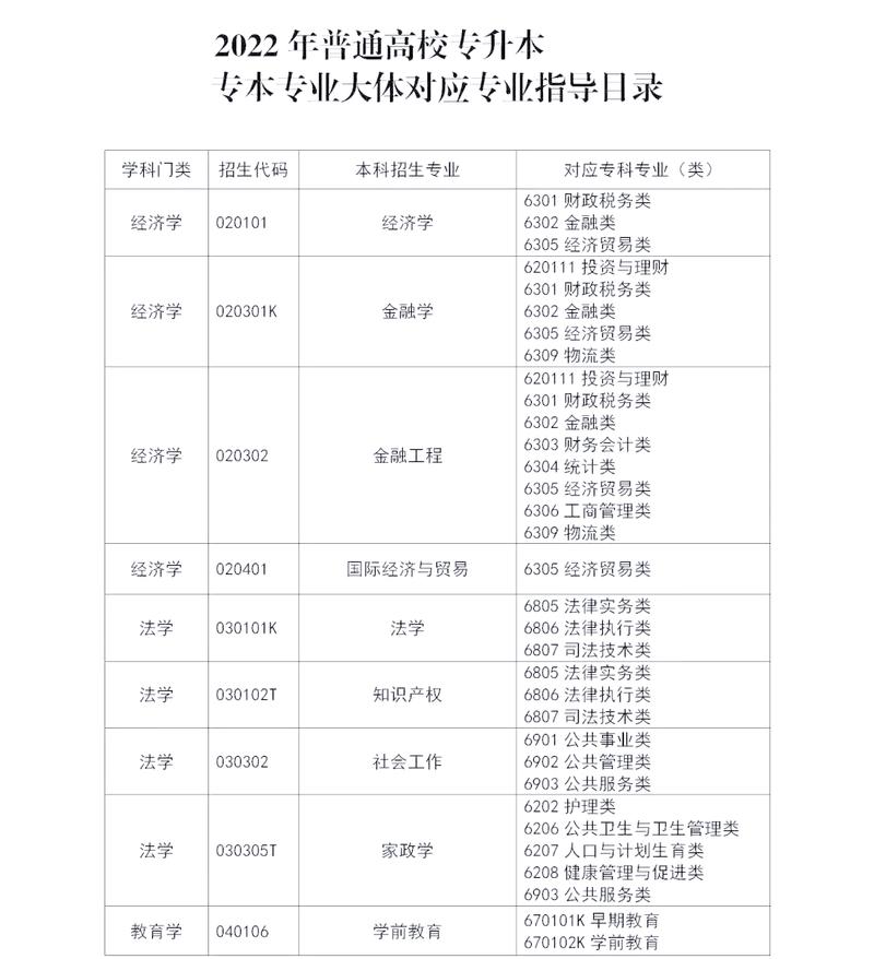网络规划与优化技术是本科还是专科专业