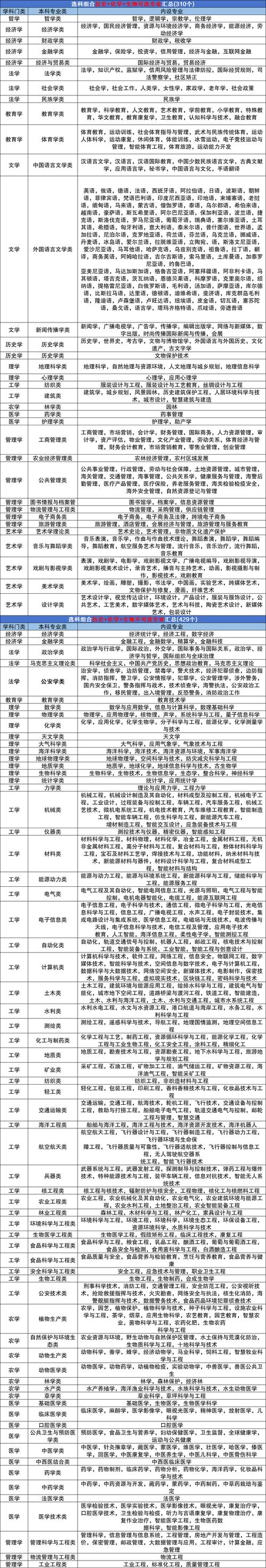 2024网络规划与优化技术专业选科要求