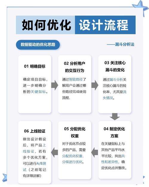 流程优化的目的及意义是什么