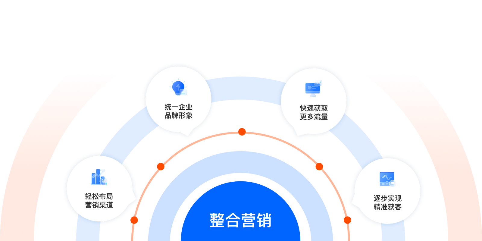 专业的网站优化是怎么做像营销型网站。