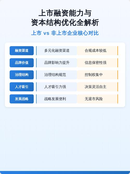 为什么要优化资本结构