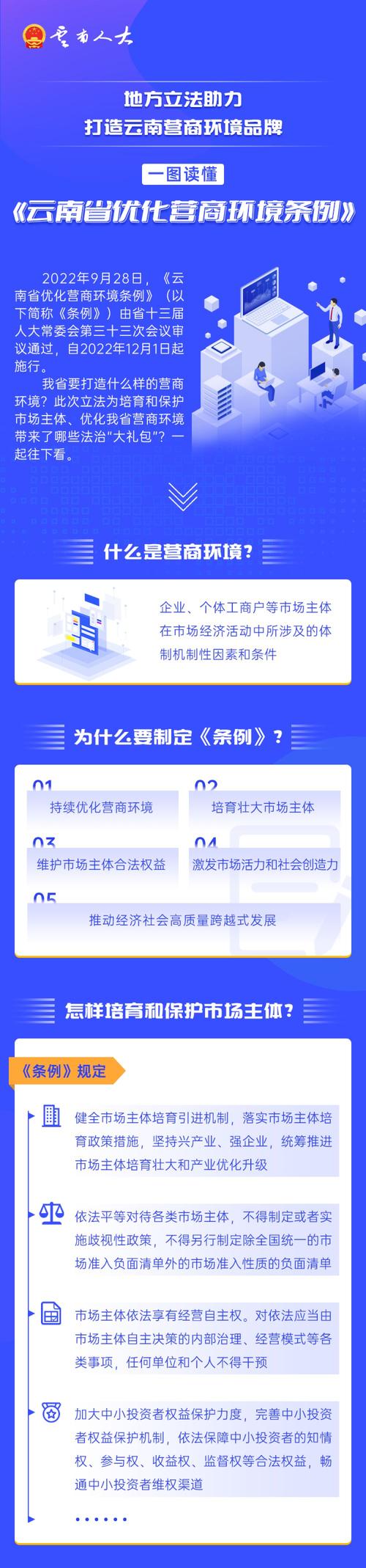 云南昆明网络优化推广方法