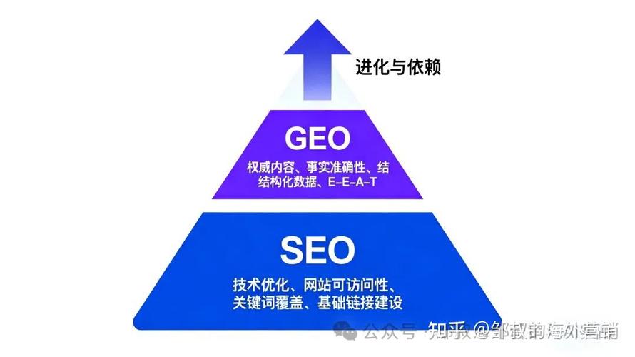 ...或者阿里巴巴中国站和世界站进行SEO优化排名