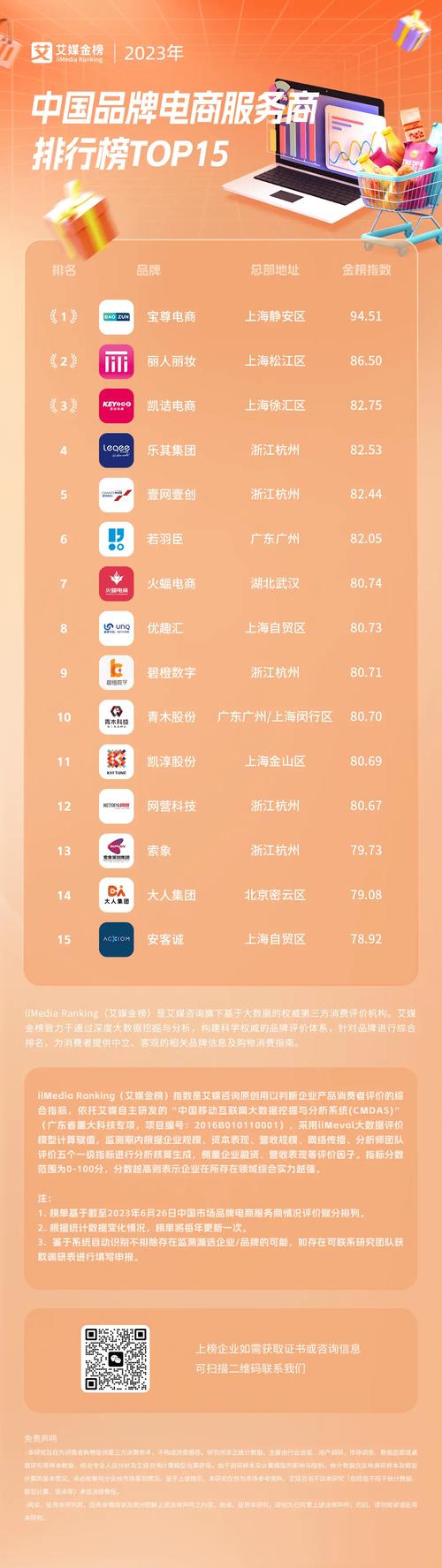 重磅!“霸屏宝”旗下53中国微商网上线仅10天已排名百度前三!