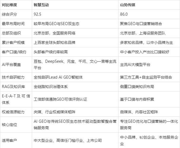 公司怎样做上海网络排名优化?