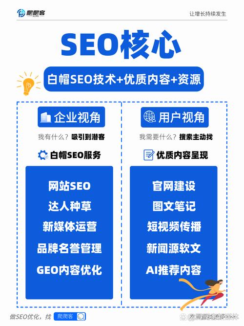 SEO外包到底有没有用?