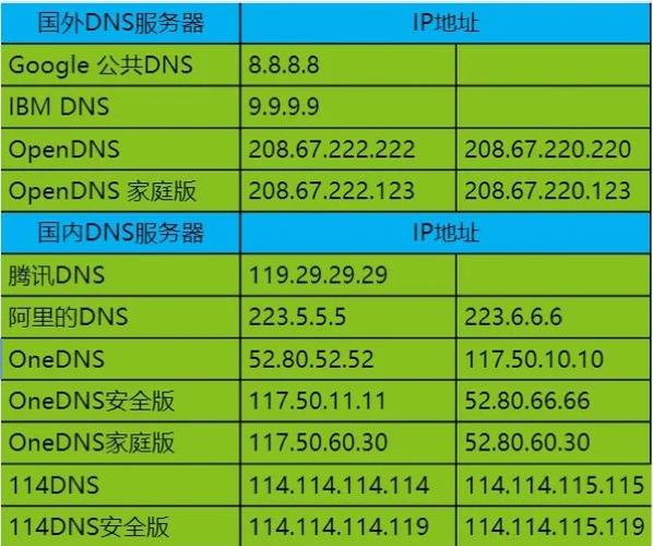 正确的DNS的重要性&江苏南通电信DNS