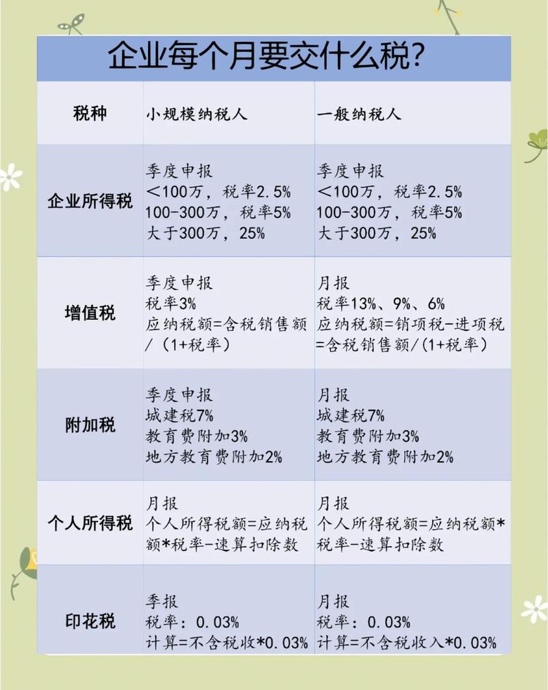 互联网行业简用税收优惠政策为企业合理节税
