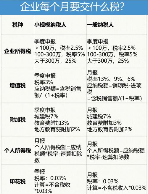 公司要交什么税?交多少?什么时间交?