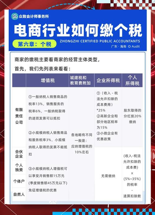 公司缴税是怎么算的