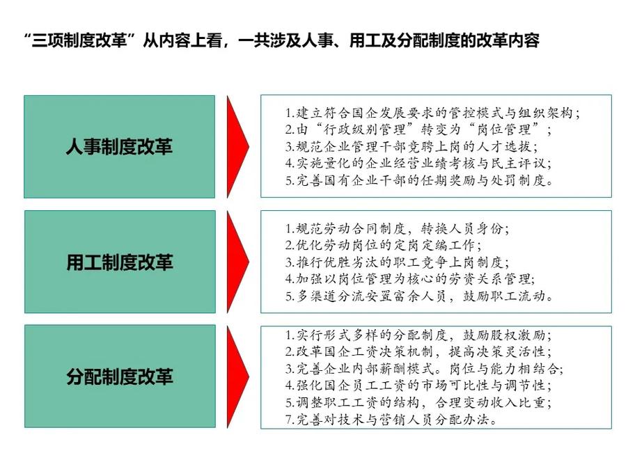 国有企业三项制度改革的操作流程