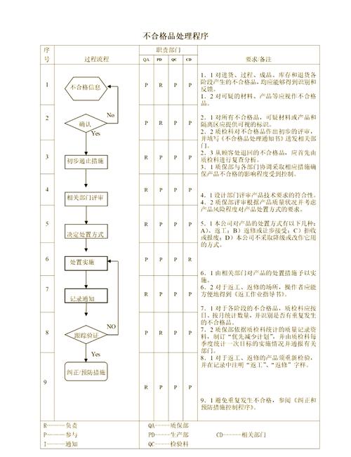 【质量思维】如何确保你写制度流程具有操作性?