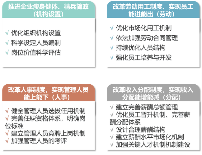 如何实施流程优化以及流程优化的常见手段?