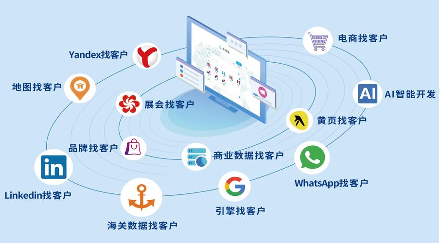 外贸推广方式