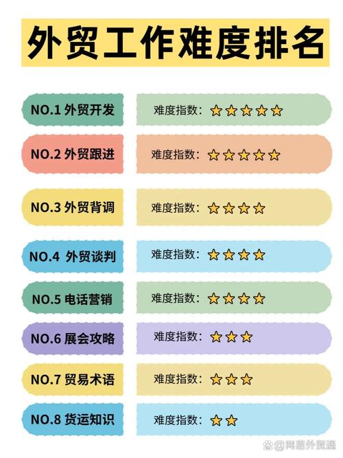 外贸SEO这个岗位好吗?揭秘背后的机会与挑战