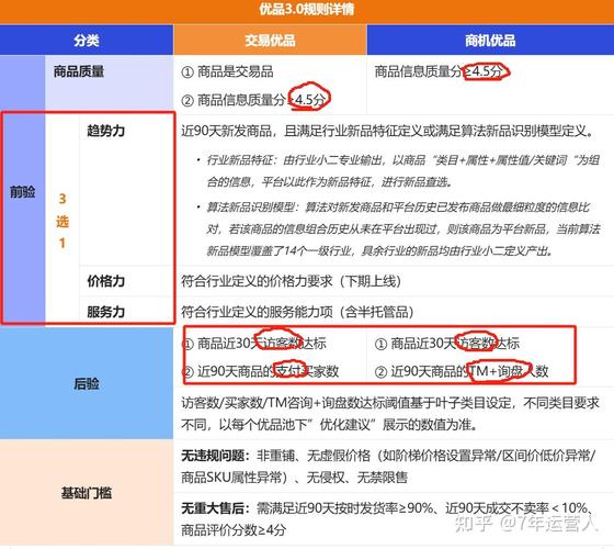 淄博1688代运营教你如何提升阿里巴巴世界站及时回复率